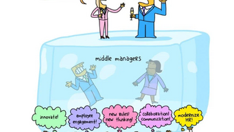 Executives are out of touch with the Human Effects of Digital Darwinism