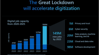 The Great Lockdown Will Accelerate Digitization