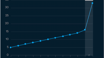 How We Experienced 10 years’ Worth of Digital Growth in Just Three Months