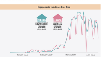 Marketers: Change how you Approach Social Media in the Post-COVID-19 World