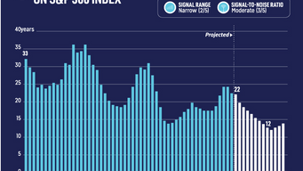 Powerful Signals Reveal the Future Direction of Your Business