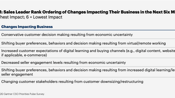 Staying Ahead of Emerging Issues and Trends Impacting the Sales Function