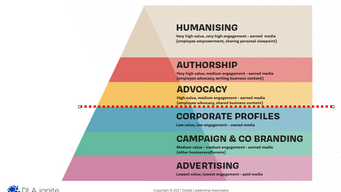 What content works on LinkedIn and for social selling?