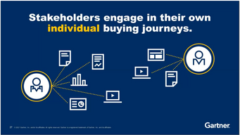 The importance of social media during the buying process