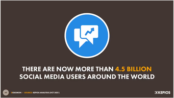 The continued accelerational growth of buyers on social and digital