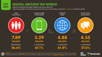 The Digital 2021 October Global Statshot Report