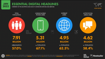 The state of social media in 2022 - Global Report #Digital2022