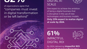82% of organization leaders agree “companies must invest in digital transformation or be left behind.” Innovation is key to business today, but how?
