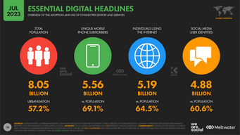 The current state of digital in business - H2 2023