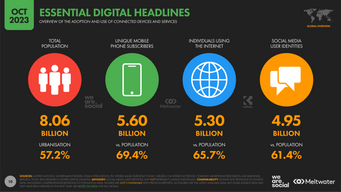 The latest quarterly update on the state of social media, the data, facts and science