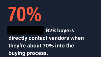70% of the buying journey is spent conducting research by buyers within the dark funnel 