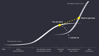 Intent Data and Demand Generation