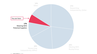 Don't be part of the 17%.