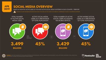My Prospects Don't Do Social Media?
