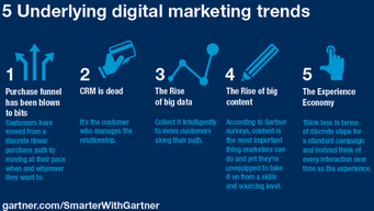 The healthcare industry is one of the slowest to digitally transform.