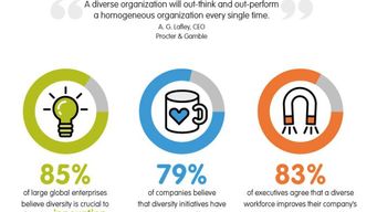 Your Brand is Your Culture, So, you need to trust your employees.