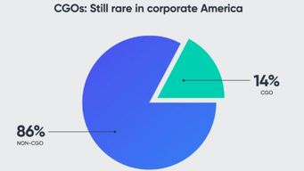 Why Your Company Needs a 'Chief Growth Officer'?