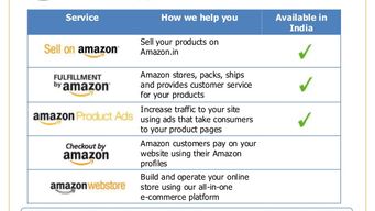 The World Before and After 'Amazon' - What Are the Retail Lessons?