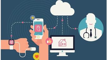 The Visibility Problem Facing Every B2C & B2B Online Brand.