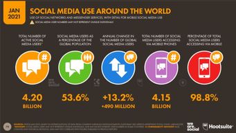 Research: The Rise of 'Social Search' & How You are Being Left Behind.