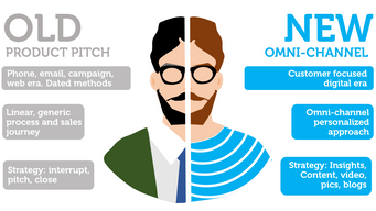 New Normal in Sales is Omnichannel. Remote. Content. Self-Service. Person.