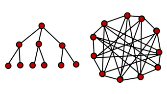 How can Social help you build consensus effectively?