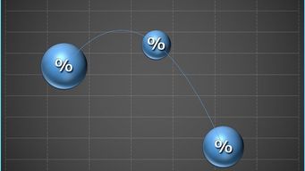 I know you are on social but you are only experiencing a small percentage of the capability