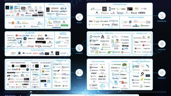 Space Tech Map 2020: Emerging VC backed leaders