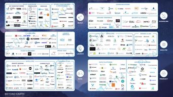 Announcing Seraphim's 2021 SpaceTech Ecosystem Map
