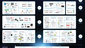 Mapping Innovation in the SpaceTech Ecosystem