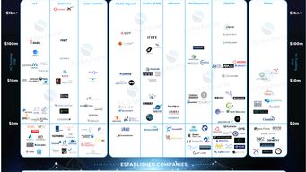Announcing Seraphim's Smallsat Constellation Market Map