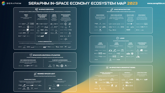 Seraphim Space Publish 'In-Space' Economy Ecosystem Map 2023