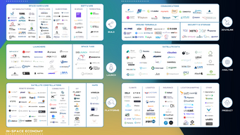 Seraphim 2023 Ecosystem Map