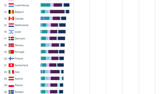 AI vibrancy - US, China and UK lead