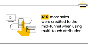 Most marketers overlook the mid-funnel - even Google!