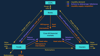 BoE launches "first of its kind" system-wide exploratory scenario (SWES) exercise - with a focus on market-based finance