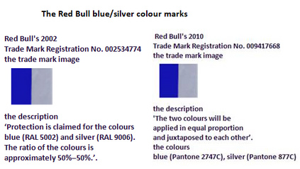 Red Bull has the blues