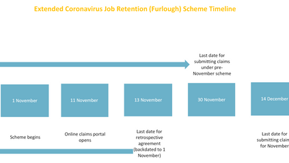 Coronavirus Job Retention Scheme and lay-off: what employers need to know