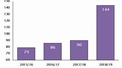 UK hotel insolvencies at highest level for 5 years