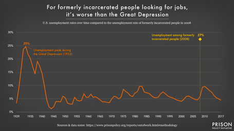 Supporting entrepreneurs: even in prison