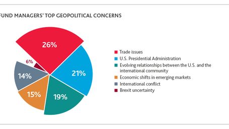 What goes up, must come down. Private markets ready for impact.