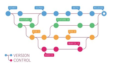 Data Mapping and Data Use Agreements