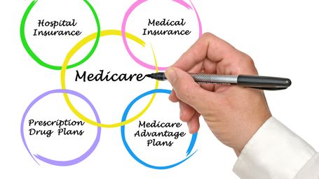 Medicare Enrollment Season Explained