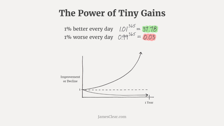 The Aggregation of Marginal Gains - Now More Than Ever