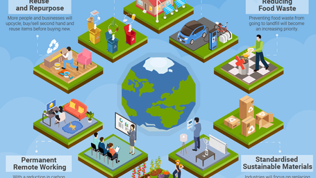 Global Sustainability Trends 2023 – Insights from 42 professional experts!