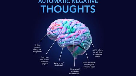 6 Questions to Challenge Your Automatic Negative Thoughts