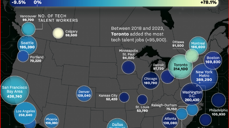 Mapping the Top Technical Hubs in North America