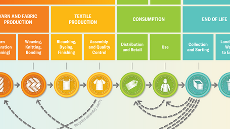How to Be a Smarter Fashion Consumer in a World of Overstated Sustainability