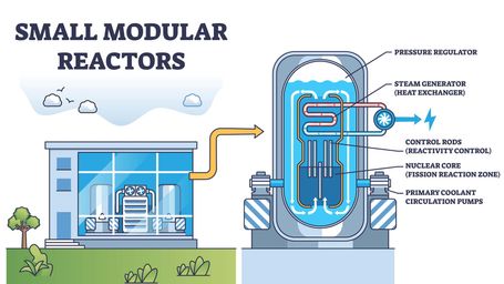 Rolls-Royce Turns to Nuclear Power for AI’s Energy Demands