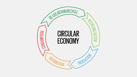 UAE to study Plastic-to-Liquid production plants